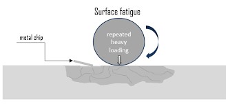 Blade bearing explanation 2