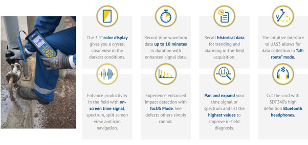 Blade bearing explanation