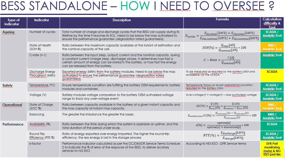 BESS Standalone explanation 3