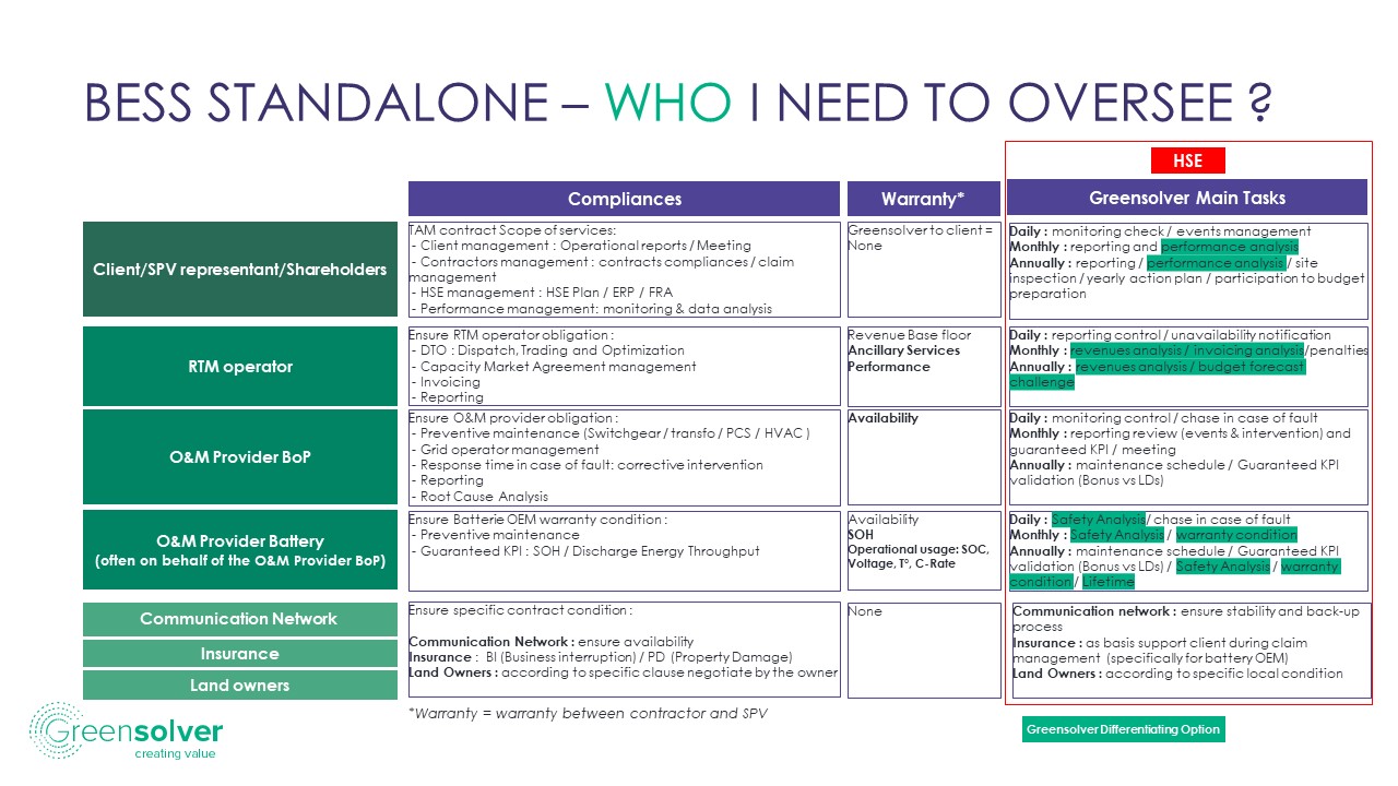 BESS Standalone explanation 2
