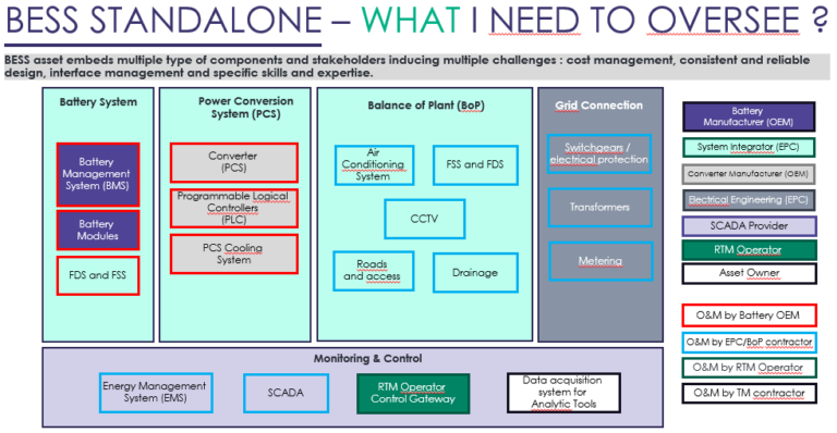 BESS Standalone explanation